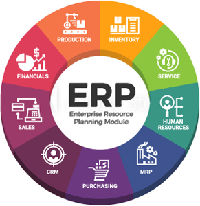 erp