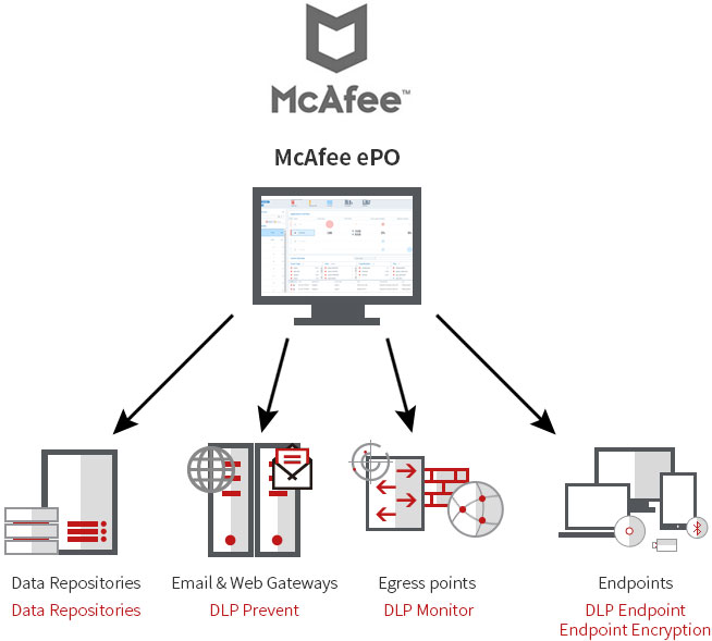 mcafee